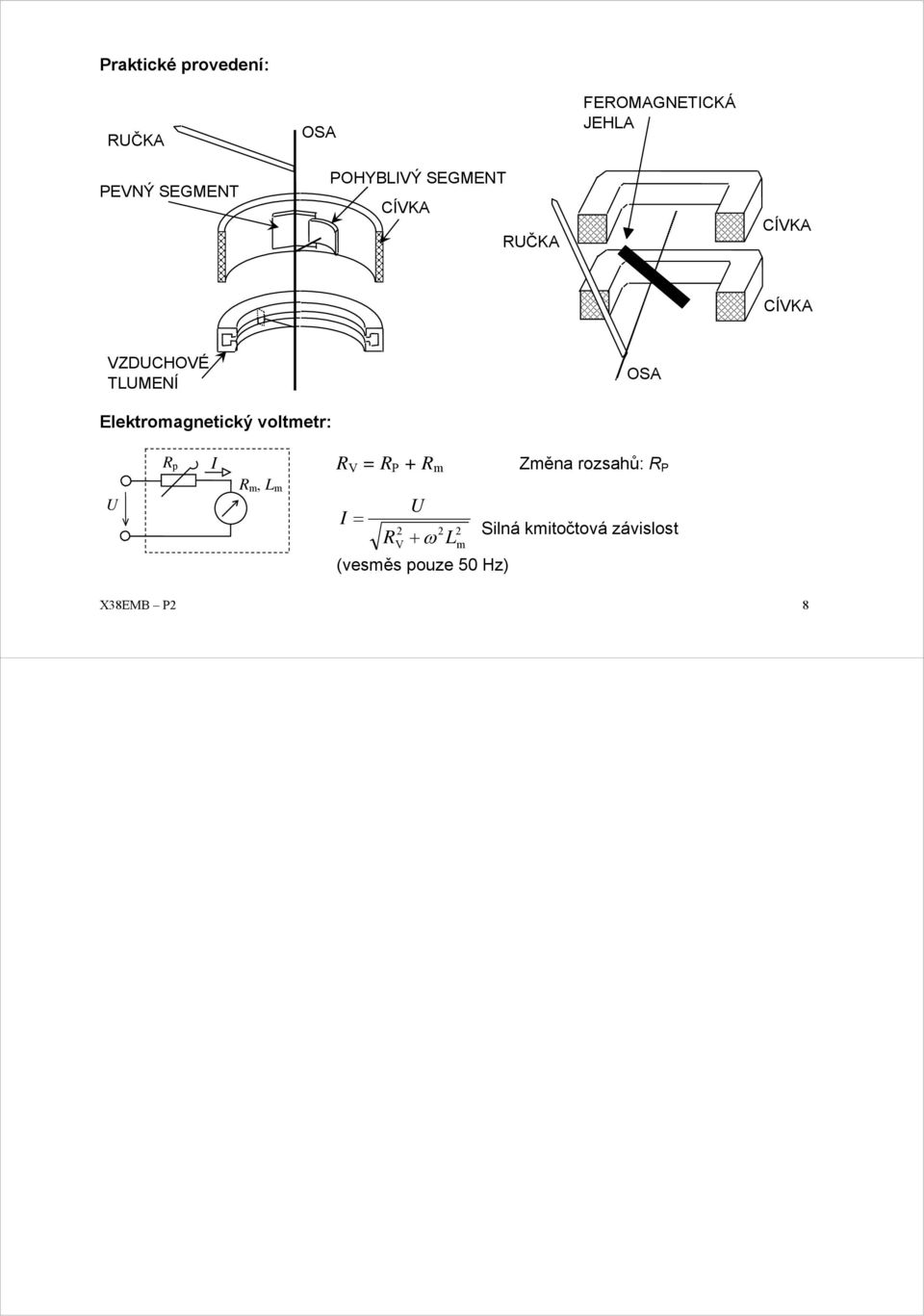 Elektromagnetický voltmetr: p V = + m Změna rozsahů: m, L m =