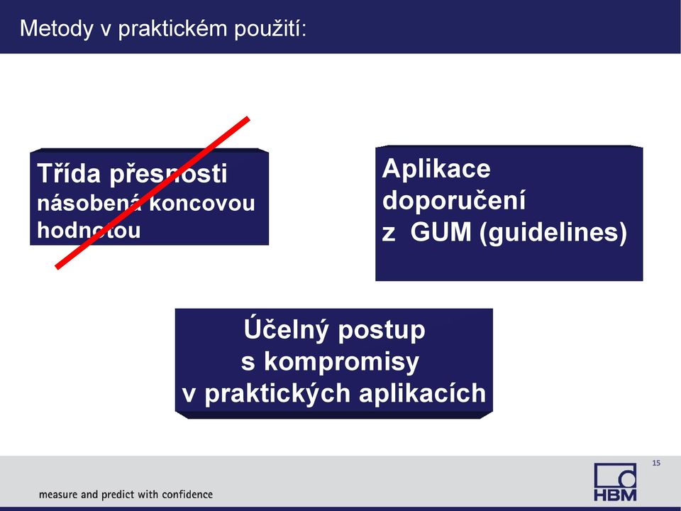 Aplikace doporučení z GUM (guidelines)