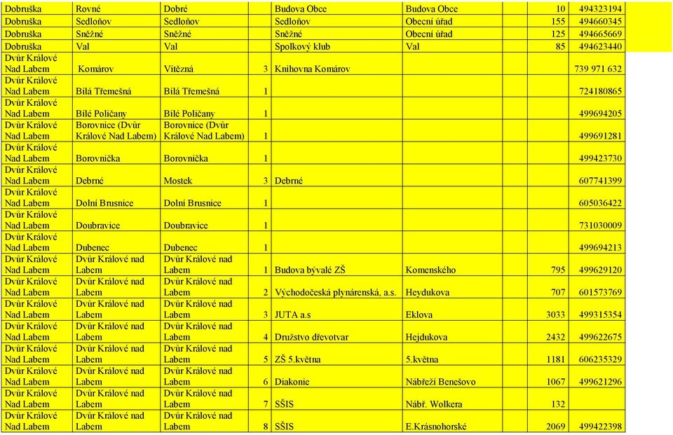Borovnice (Dvůr Králové Nad Labem) Borovnice (Dvůr Králové Nad Labem) 1 499691281 Nad Labem Borovnička Borovnička 1 499423730 Nad Labem Debrné Mostek 3 Debrné 607741399 Nad Labem Dolní Brusnice Dolní