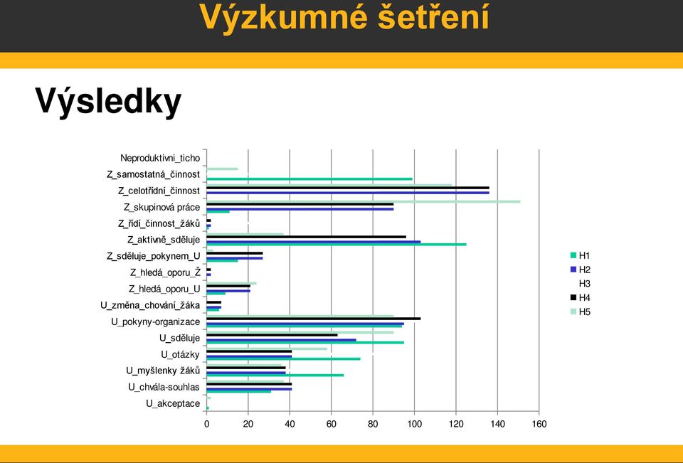 Z_sděluje_pokynem_U Z_hledá_oporu_Ž Z_hledá_oporu_U U_změna_chování_žáka