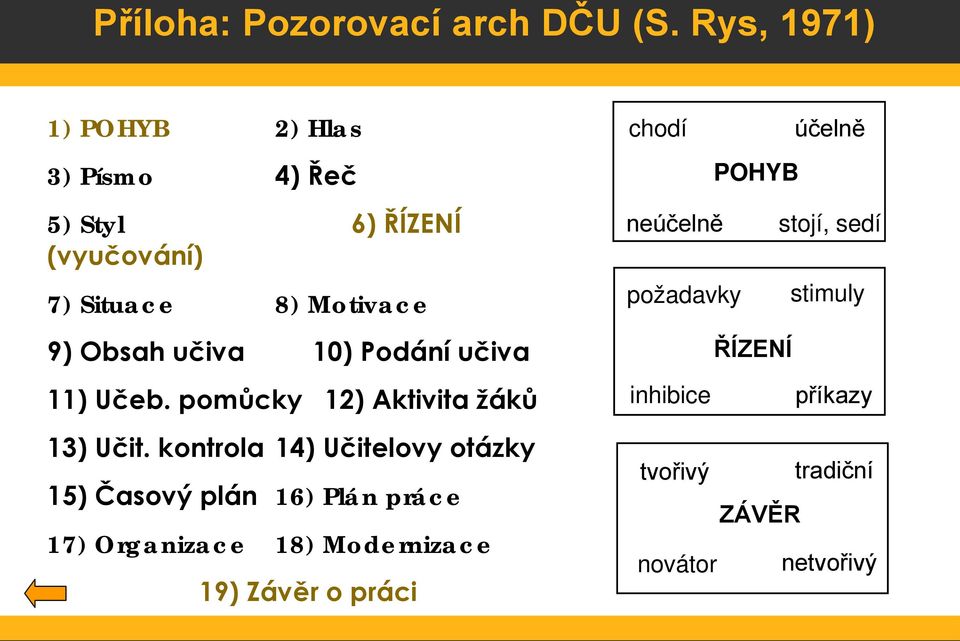 učiva 10) Podání učiva 11) Učeb. pomůcky 12) Aktivita žáků 13) Učit.