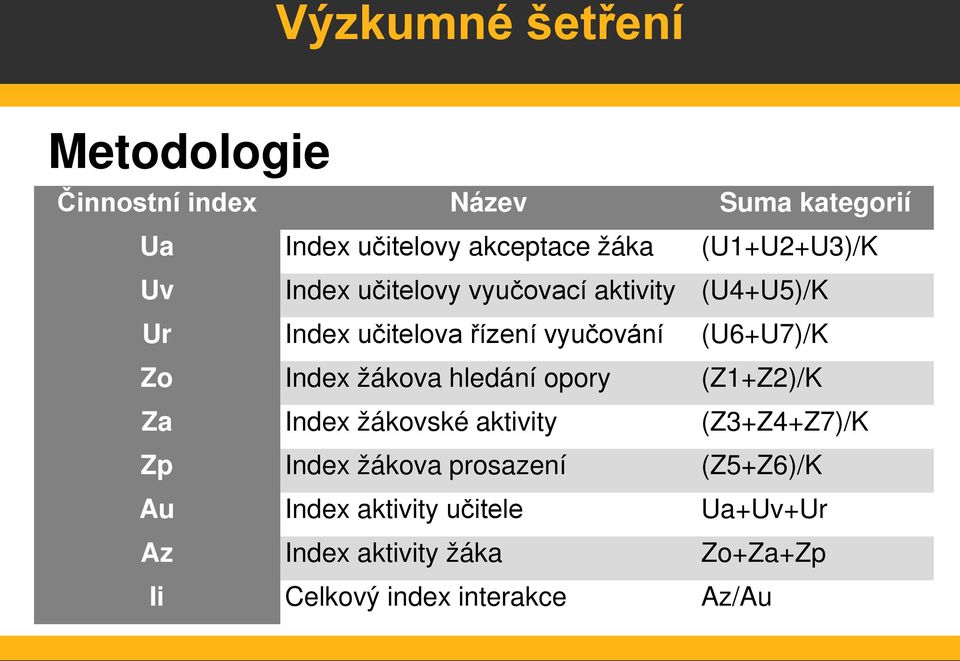 (U6+U7)/K Zo Index žákova hledání opory (Z1+Z2)/K Za Index žákovské aktivity (Z3+Z4+Z7)/K Zp Index žákova