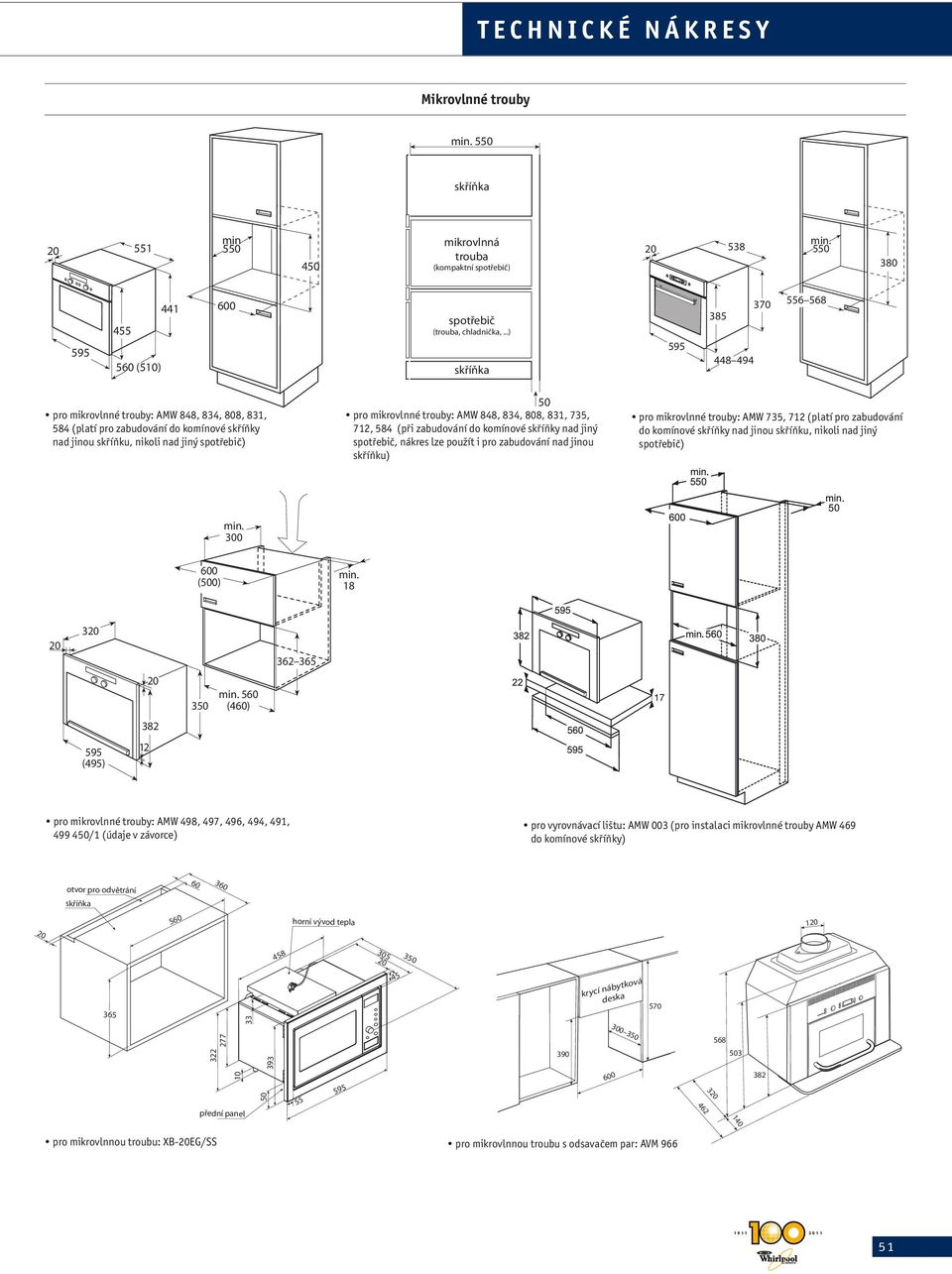 83, 808, 831, 735, 712, 58 (při zabudování do komínové skříňky nad jiný spotřebič, nákres lze použít i pro zabudování nad jinou skříňku) pro mikrovlnné trouby: AMW 735, 712 (platí pro zabudování do