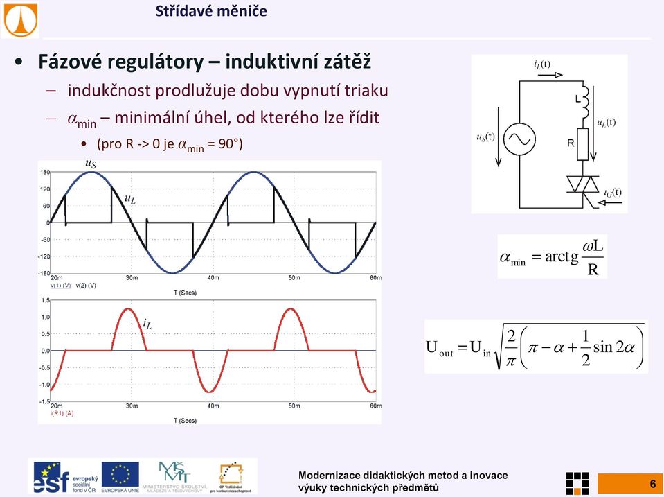 od kterého lze řídit (pro R -> 0 je α min = 90 ) min