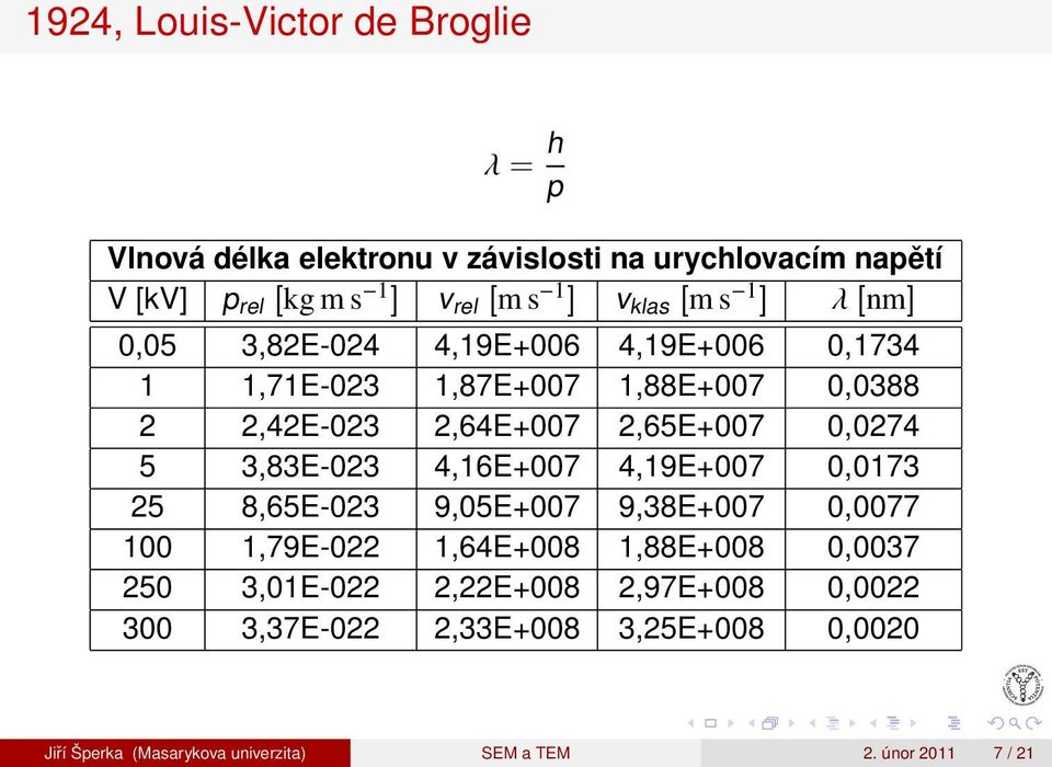 0,0274 5 3,83E-023 4,16E+007 4,19E+007 0,0173 25 8,65E-023 9,05E+007 9,38E+007 0,0077 100 1,79E-022 1,64E+008 1,88E+008 0,0037 250