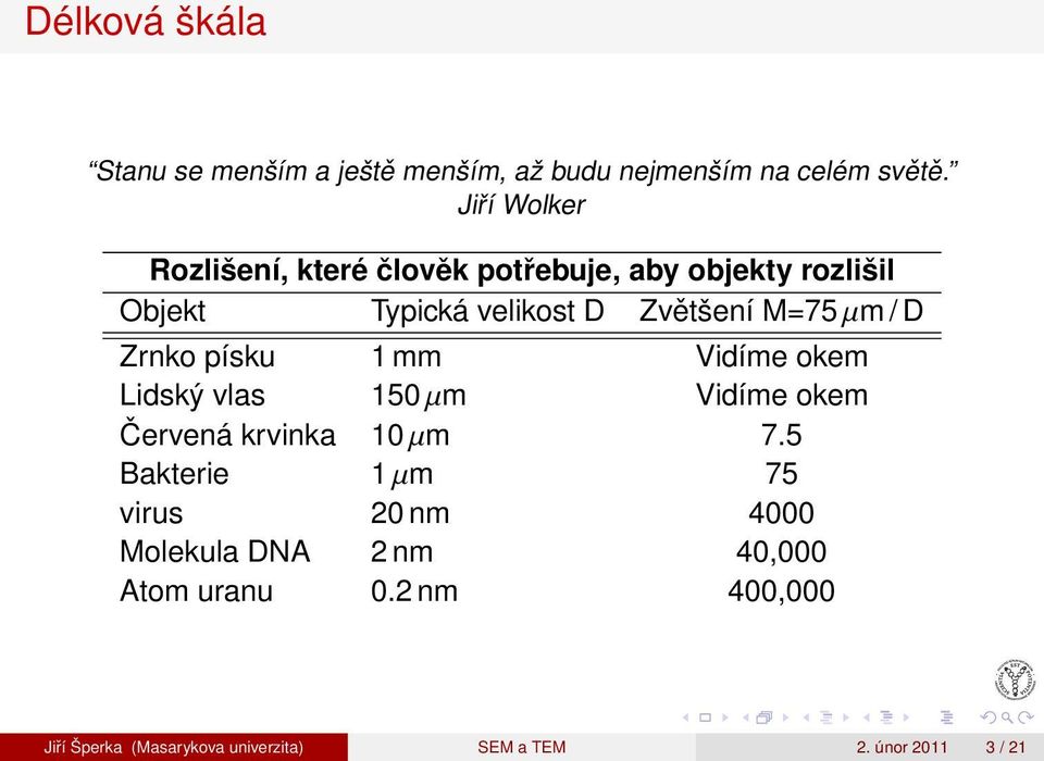 µm / D Zrnko písku 1 mm Vidíme okem Lidský vlas 150 µm Vidíme okem Červená krvinka 10 µm 7.