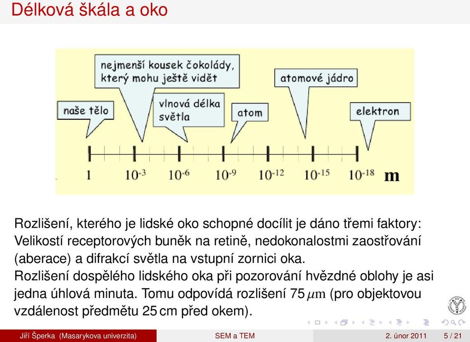 Rozlišení dospělého lidského oka při pozorování hvězdné oblohy je asi jedna úhlová minuta.