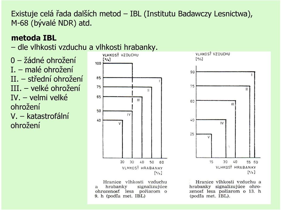 metoda IBL dle vlhkosti vzduchu a vlhkosti hrabanky.