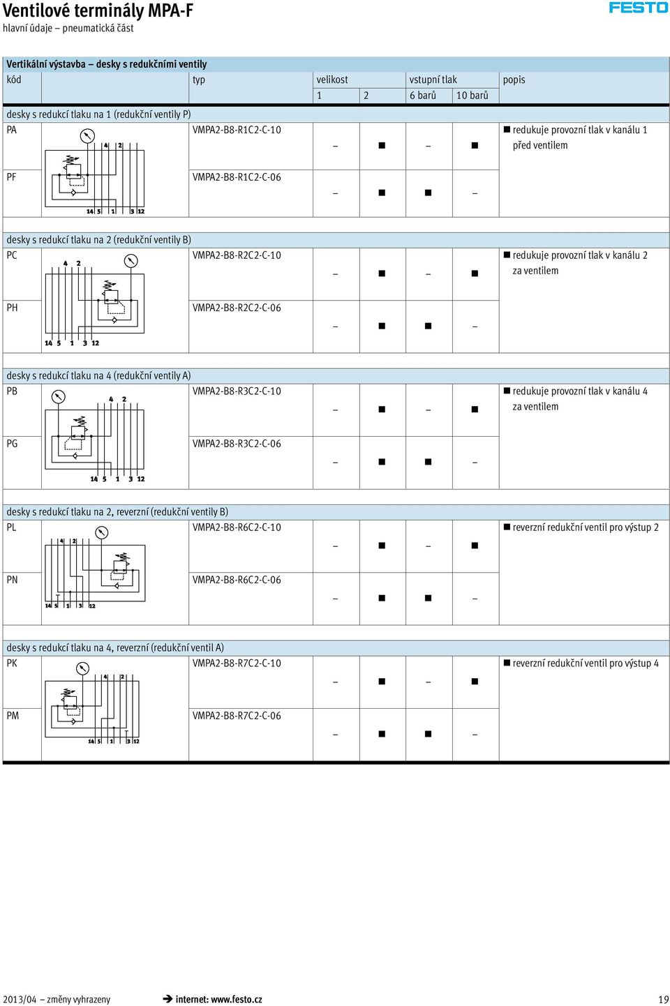 ventilem PH VMPA2-B8-R2C2-C-06 desky s redukcí tlaku na 4 (redukční ventily A) PB VMPA2-B8-R3C2-C-10 redukuje provozní tlak v kanálu 4 za ventilem PG VMPA2-B8-R3C2-C-06 desky s redukcí tlaku na 2,