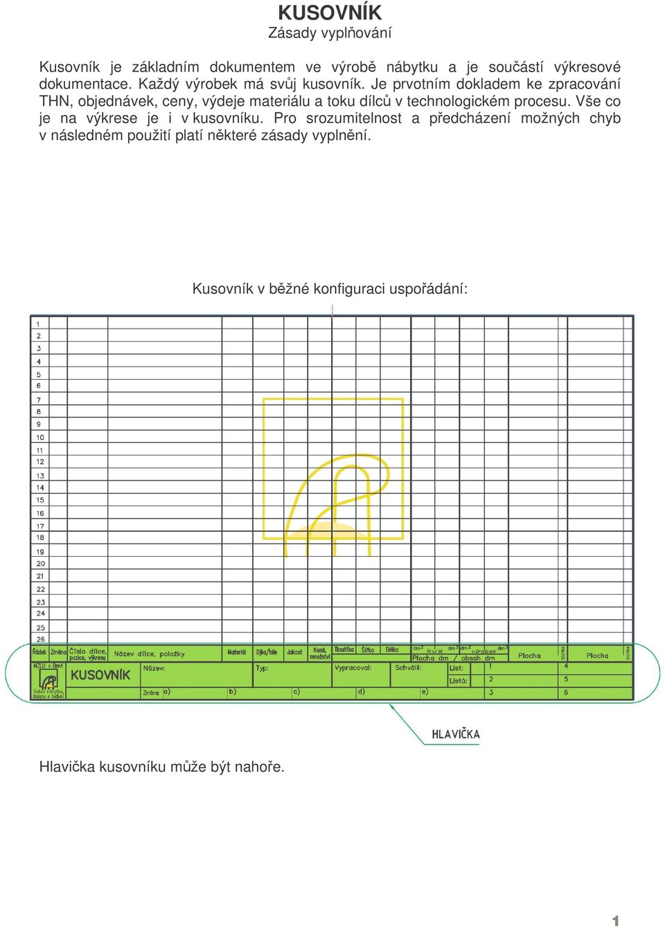 Je prvotním dokladem ke zpracování THN, objednávek, ceny, výdeje materiálu a toku dílc v technologickém procesu.