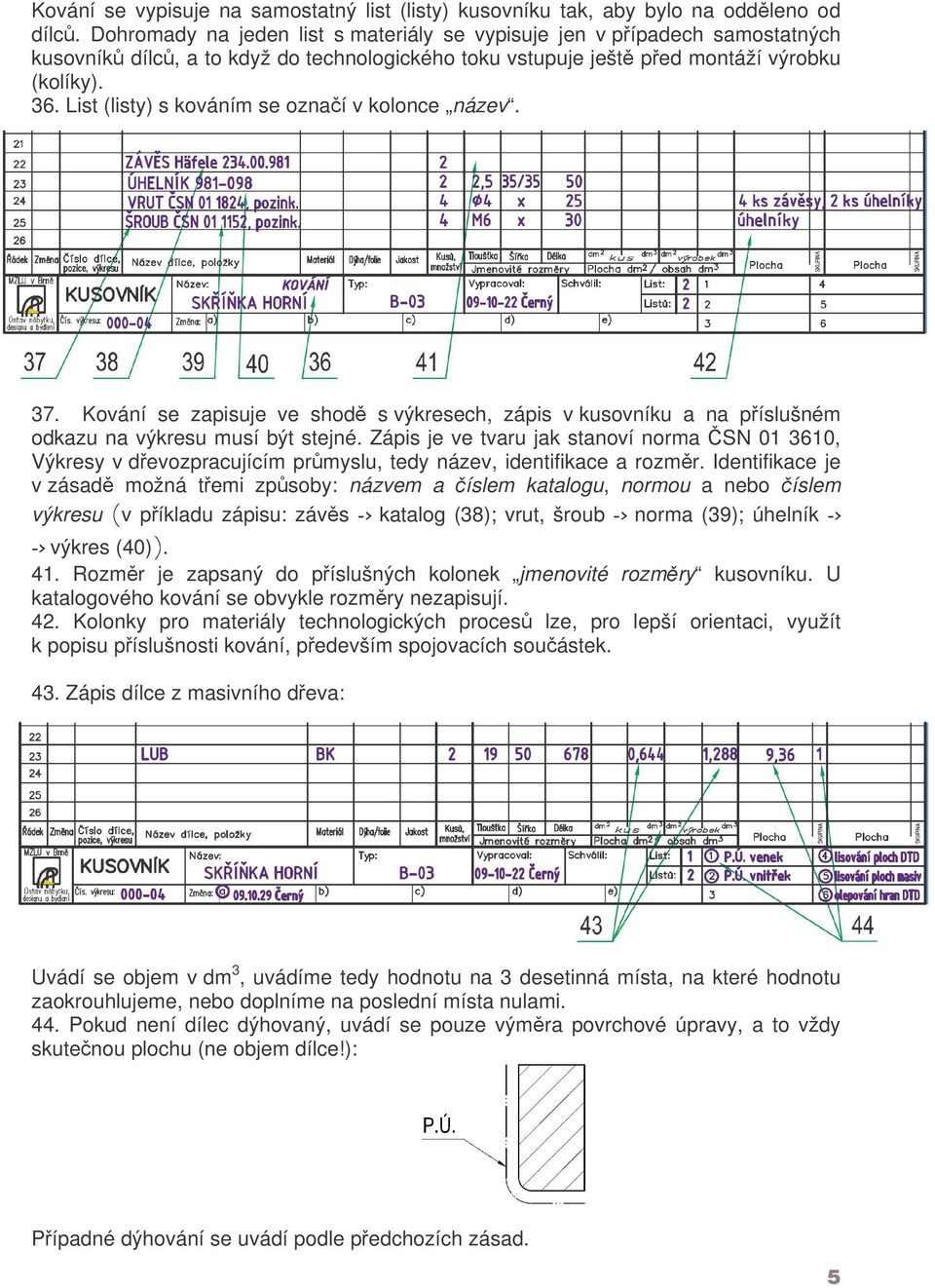 List (listy) s kováním se oznaí v kolonce název. 37. Kování se zapisuje ve shod s výkresech, zápis v kusovníku a na píslušném odkazu na výkresu musí být stejné.