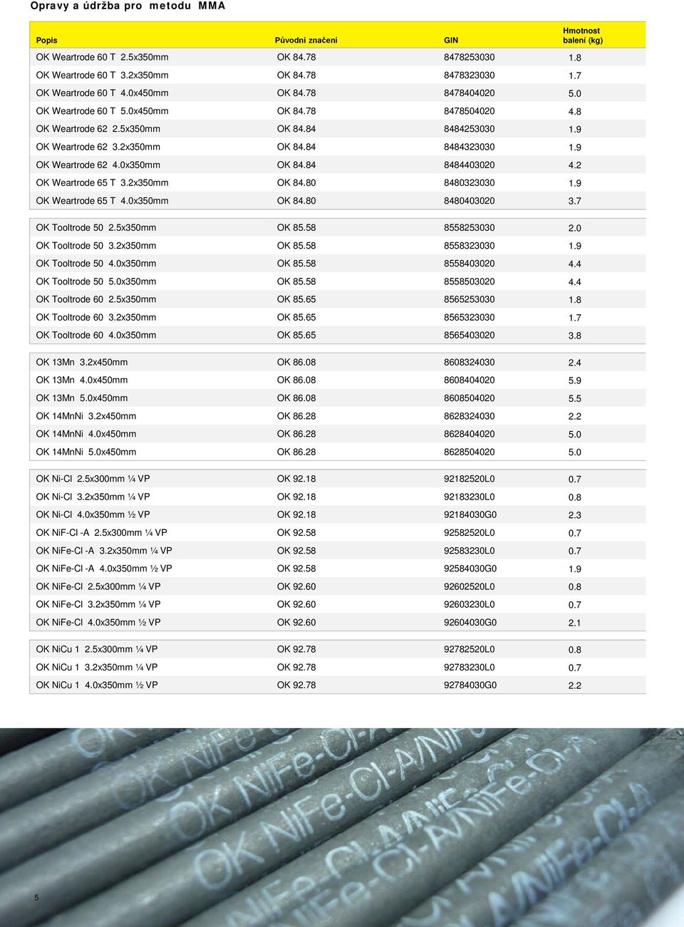 84 8484323030 1.9 OK Weartrode 62 4.0x350mm OK 84.84 8484403020 4.2 OK Weartrode 65 T 3.2x350mm OK 84.80 8480323030 1.9 OK Weartrode 65 T 4.0x350mm OK 84.80 8480403020 3.7 OK Tooltrode 50 2.