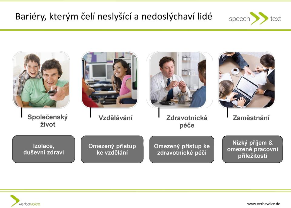 Izolace, duševní zdraví Omezený přístup ke vzdělání Omezený