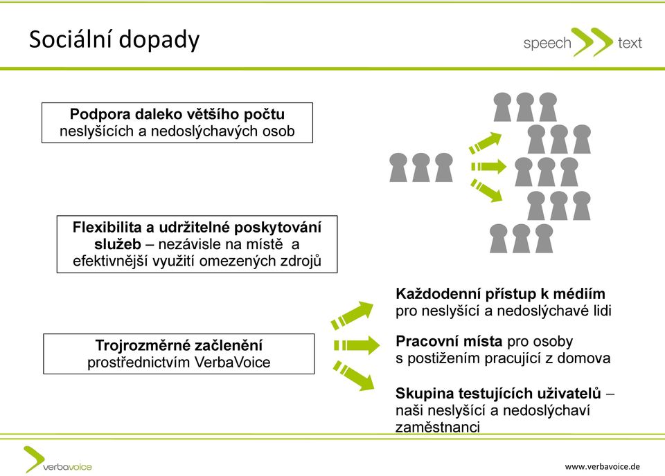 pro neslyšící a nedoslýchavé lidi Trojrozměrné začlenění prostřednictvím VerbaVoice Pracovní místa pro