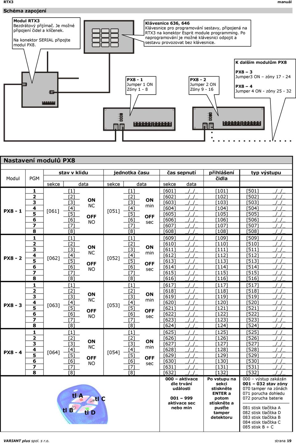 PX8-1 Jumper 1 ON Zóny 1-8 PX8-2 Jumper 2 ON Zóny 9-16 K dalším modulům PX8 PX8 3 Jumper3 ON zóny 17-24 PX8 4 Jumper 4 ON - zóny 25-32 Nastavení modulů PX8 Modul PX8-1 PX8-2 PX8-3 PX8-4 PGM stav v