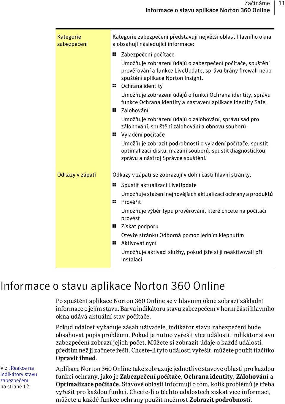 1 Ochrana identity Umožňuje zobrazení údajů o funkci Ochrana identity, správu funkce Ochrana identity a nastavení aplikace Identity Safe.