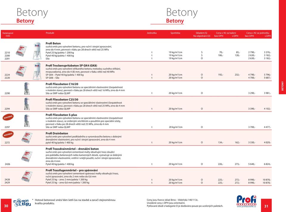 suchá směs pro vytvoření stříkaného betonu metodou suchého stříkání, mrazuvzdorná, zrno do 4 (8) mm, pevnost v tlaku větší než 40 MPa 2224 SP GK4 Pytel 40 kg/paleta 1 400 kg 2220 SP GK8 Silo Profi