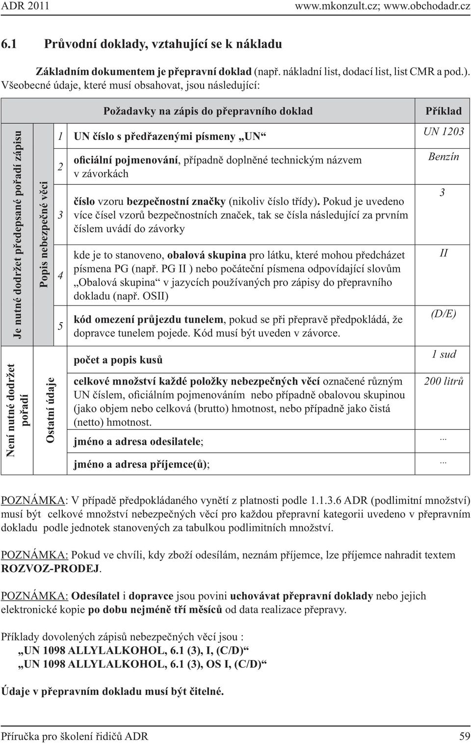 doklad 1 UN číslo s předřazenými písmeny UN 2 3 4 5 oficiální pojmenování, případně doplněné technickým názvem v závorkách číslo vzoru bezpečnostní značky (nikoliv číslo třídy).