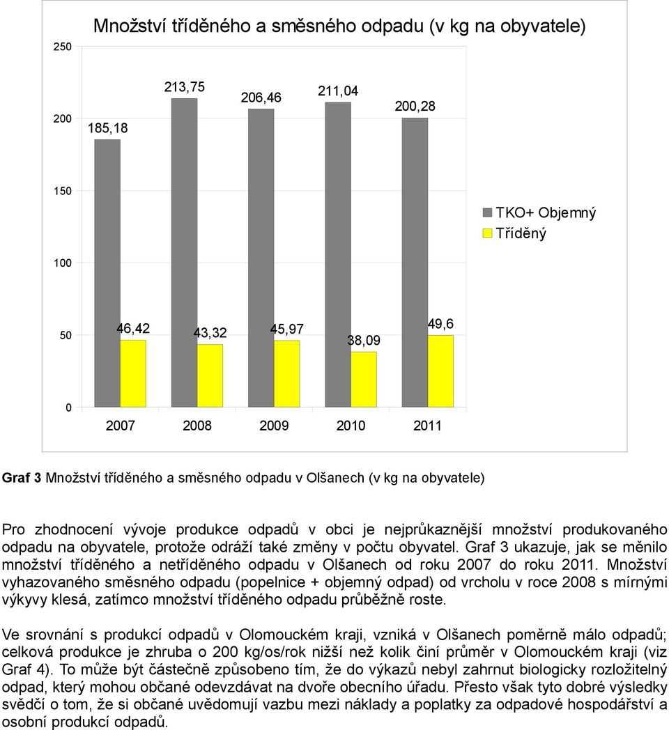 změny v počtu obyvatel. Graf 3 ukazuje, jak se měnilo množství tříděného a netříděného odpadu v Olšanech od roku 2007 do roku 2011.