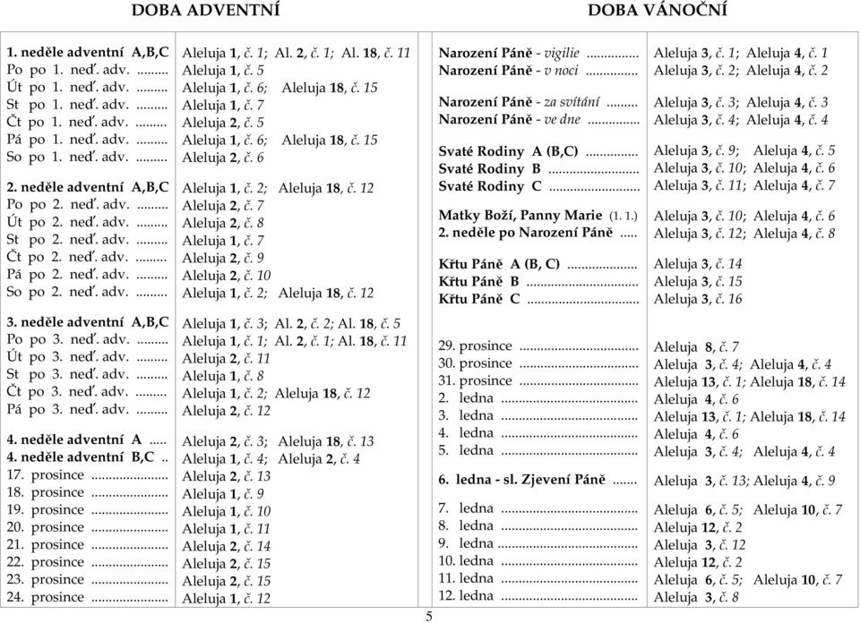 11 Aleluja 1, č. 5 Aleluja 1, č. 6; Aleluja 18, č. 15 Aleluja 1, č. 7 Aleluja 2, č. 5 Aleluja 1, č. 6; Aleluja 18, č. 15 Aleluja 2, č. 6 Aleluja 1, č. 2; Aleluja 18, č. 12 Aleluja 2, č.