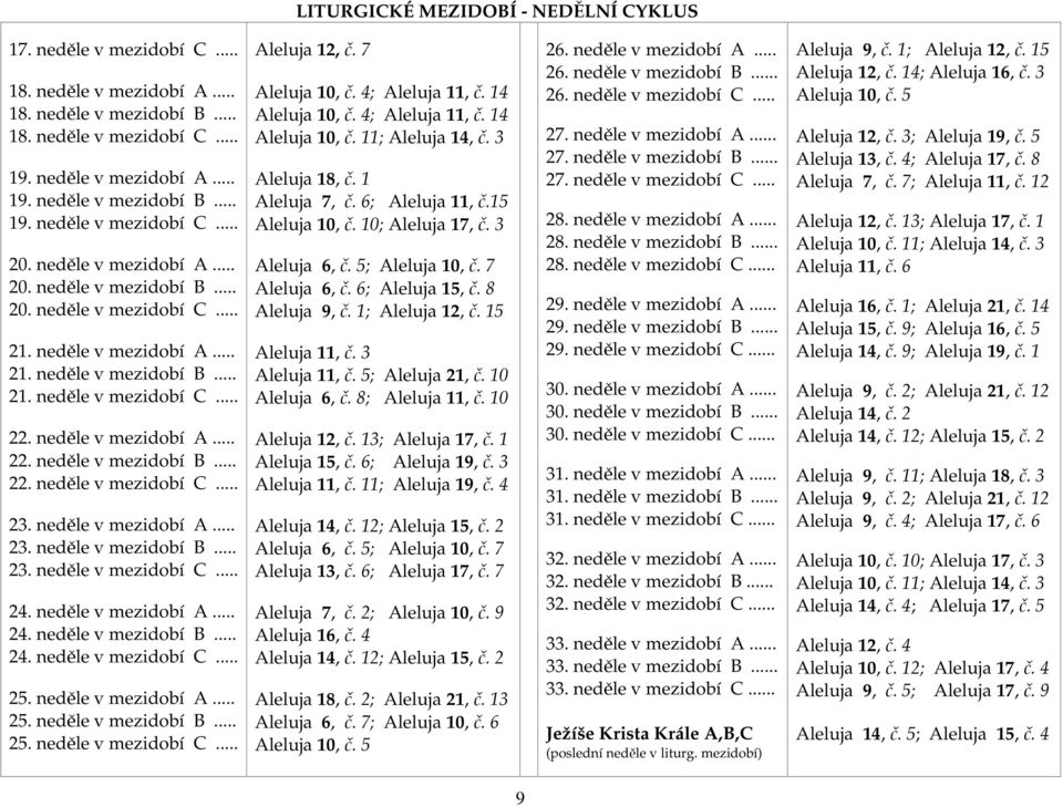neděle v mezidobí A... 23. neděle v mezidobí B... 23. neděle v mezidobí C... 24. neděle v mezidobí A... 24. neděle v mezidobí B... 24. neděle v mezidobí C... 25. neděle v mezidobí A... 25. neděle v mezidobí B... 25. neděle v mezidobí C... Aleluja 12, č.