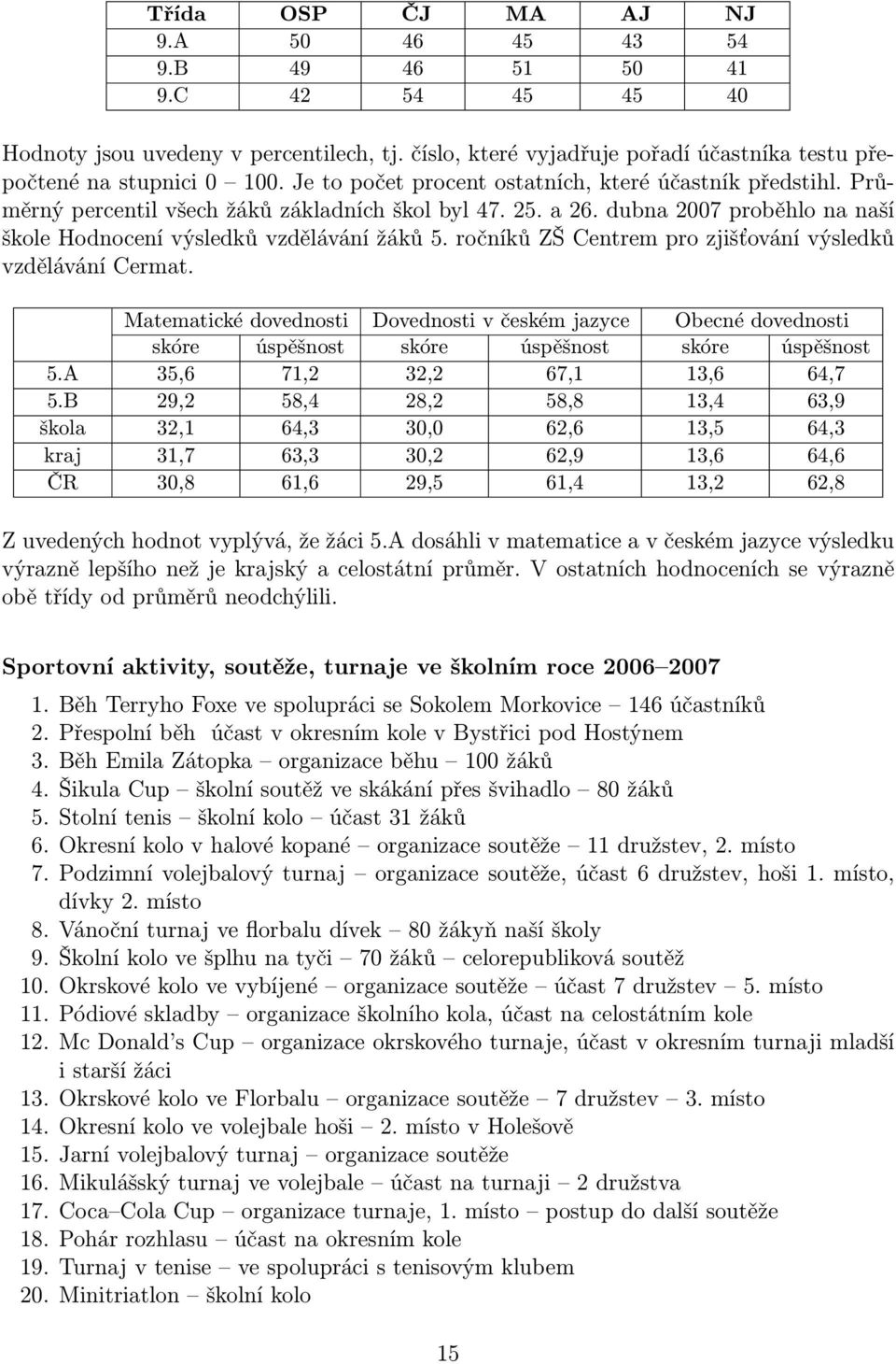 ročníků ZŠ Centrem pro zjišťování výsledků vzdělávání Cermat. Matematické dovednosti Dovednosti v českém jazyce Obecné dovednosti skóre úspěšnost skóre úspěšnost skóre úspěšnost 5.