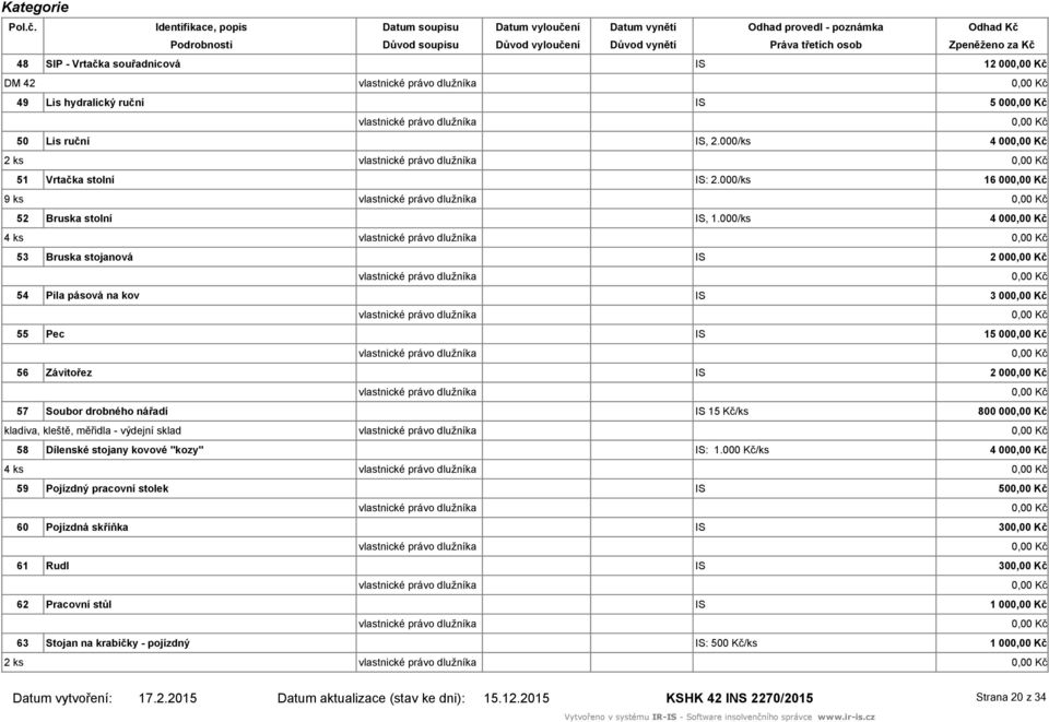 000/ks 4 00 4 ks 53 Bruska stojanová 2 00 54 Pila pásová na kov 3 00 55 Pec 15 00 56 Závitořez 2 00 57 Soubor drobného nářadí 15 Kč/ks 800 00 kladiva, kleště,