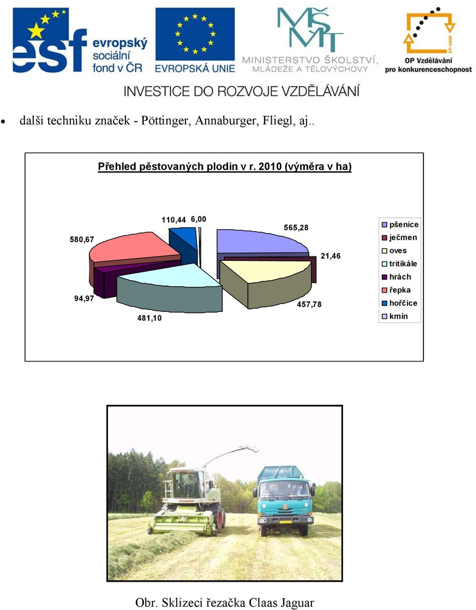 2010 (výměra v ha) 580,67 94,97 481,10 110,44 6,00 565,28
