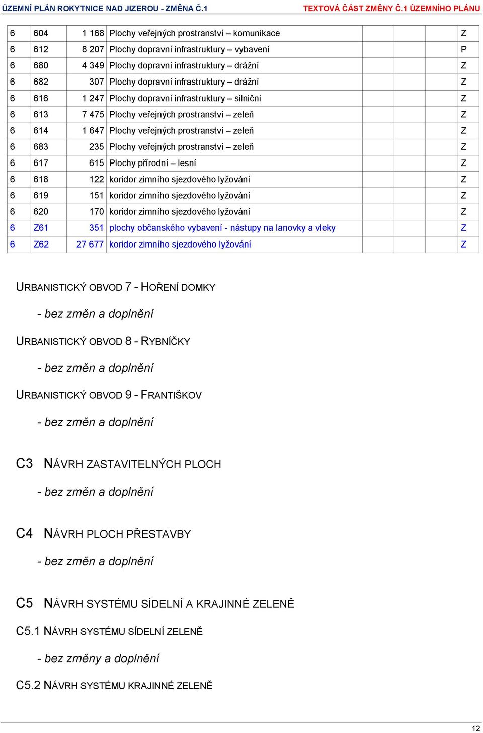 veřejných prostranství zeleň Z 6 617 615 Plochy přírodní lesní Z 6 618 122 koridor zimního sjezdového lyžování Z 6 619 151 koridor zimního sjezdového lyžování Z 6 620 170 koridor zimního sjezdového