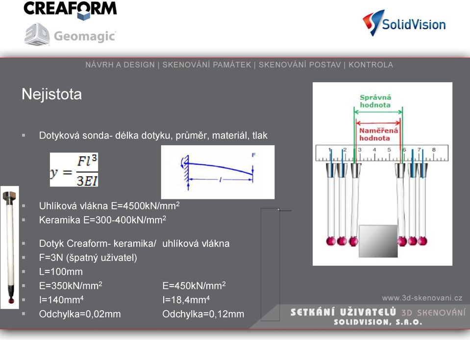 Creaform- keramika/ uhlíková vlákna F=3N (špatný uživatel) L=100mm