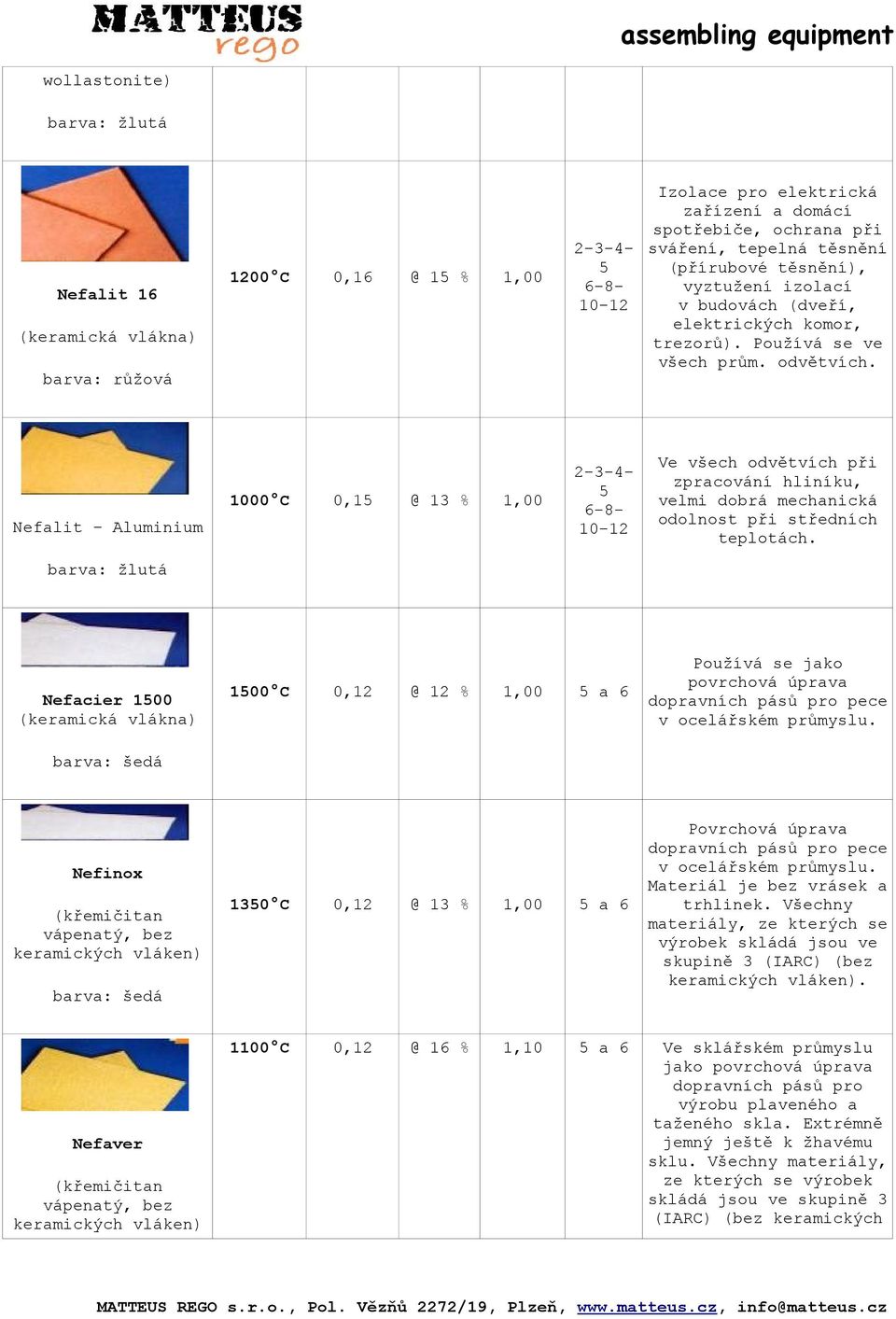 Nefalit Aluminium 1000 C 0,15 @ 13 % 1,00 2-3-4-5 6-8- 10-12 Ve všech odvětvích při zpracování hliníku, velmi dobrá mechanická odolnost při středních teplotách.