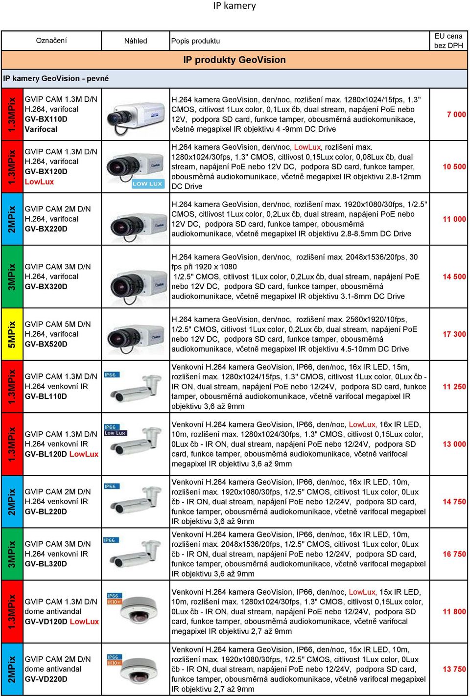 3" CMOS, citlivost 1Lux color, 0,1Lux čb, dual stream, napájení PoE nebo 12V, podpora SD card, funkce tamper, obousměrná audiokomunikace, včetně megapixel IR objektivu 4-9mm DC Drive 7 000 GVIP CAM 1.
