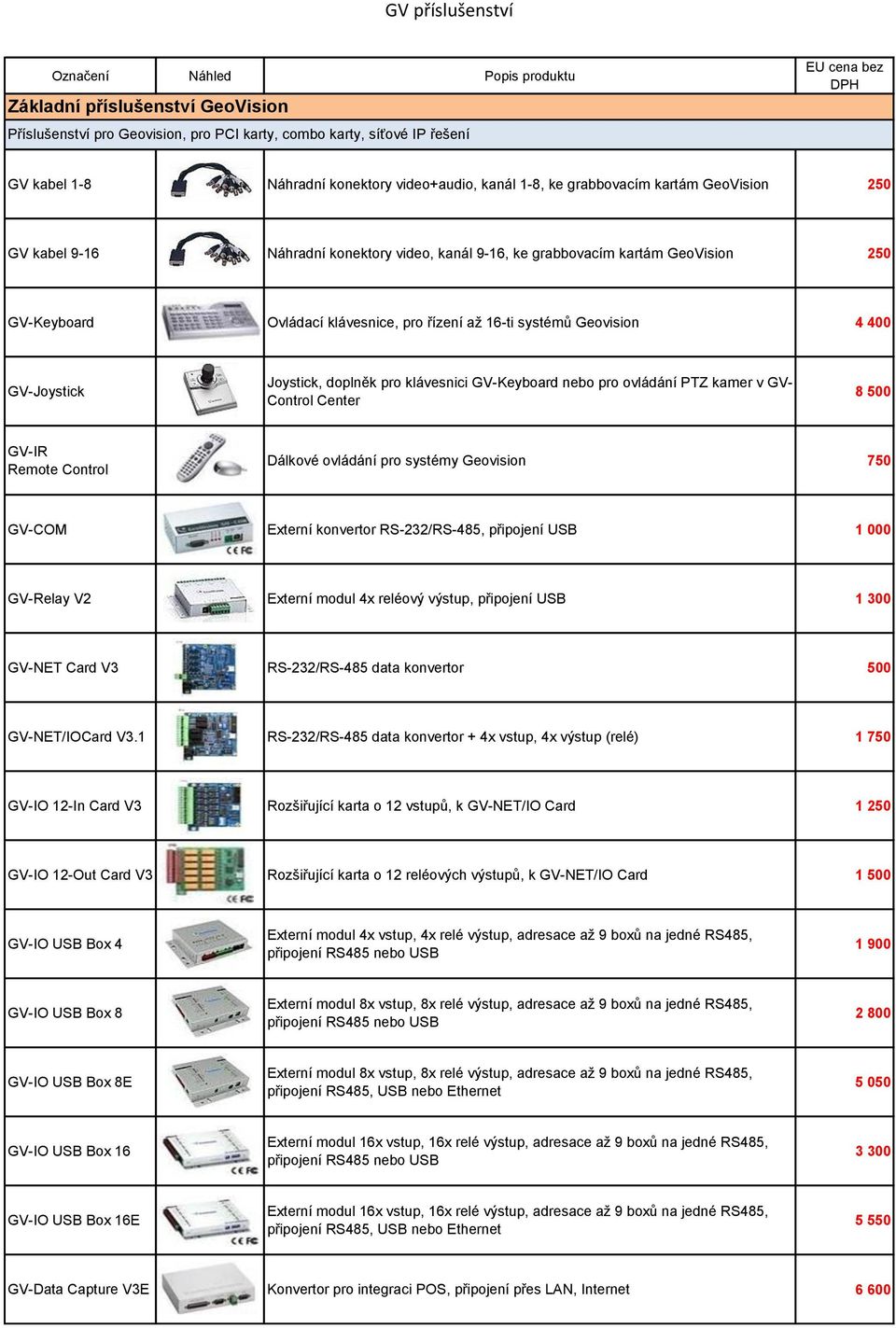řízení až 16-ti systémů Geovision 4 400 GV-Joystick Joystick, doplněk pro klávesnici GV-Keyboard nebo pro ovládání PTZ kamer v GV- Control Center 8 500 GV-IR Remote Control Dálkové ovládání pro