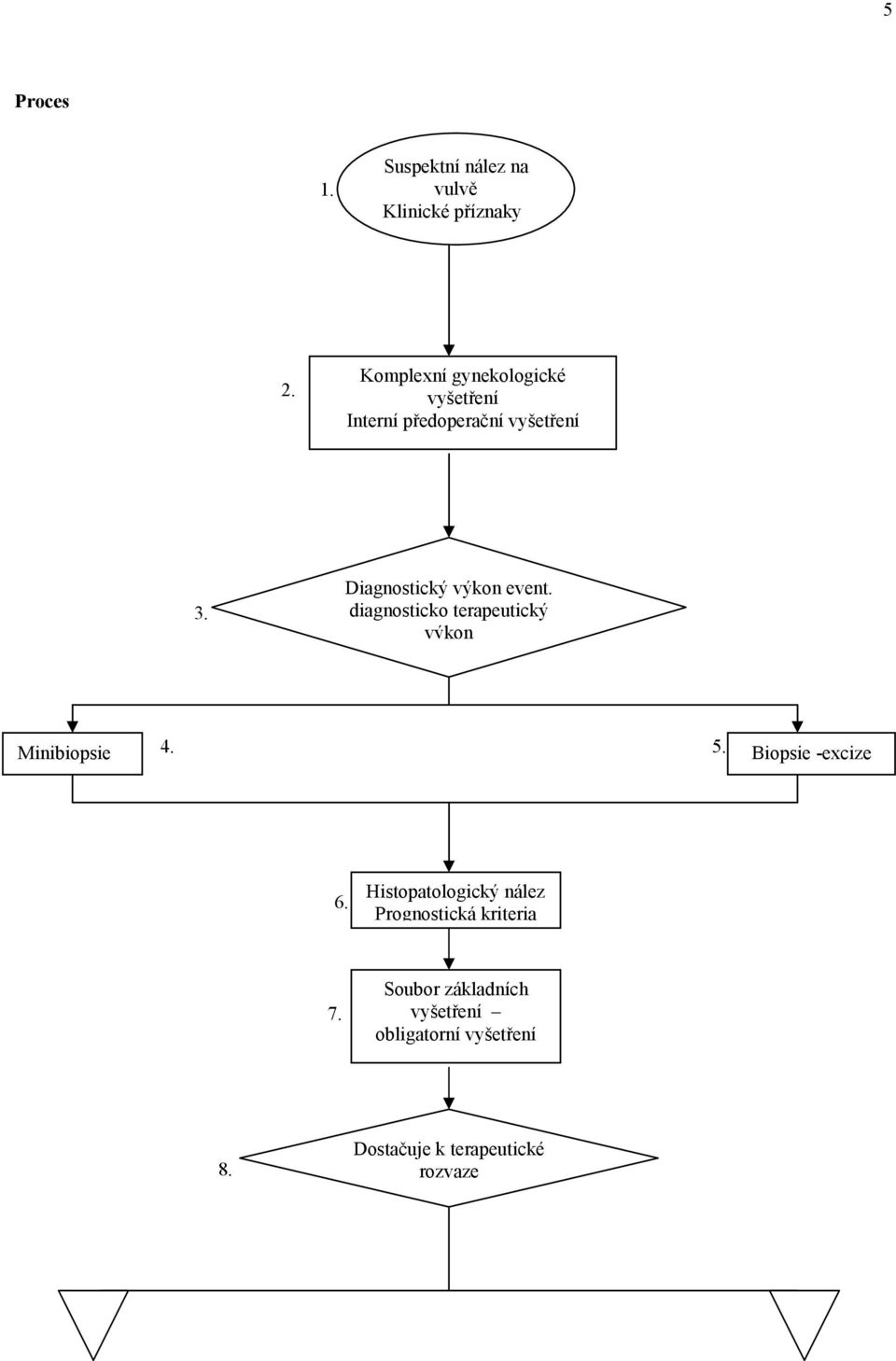 Diagnostický výkon event. diagnosticko terapeutický výkon Minibiopsie 4. 5.