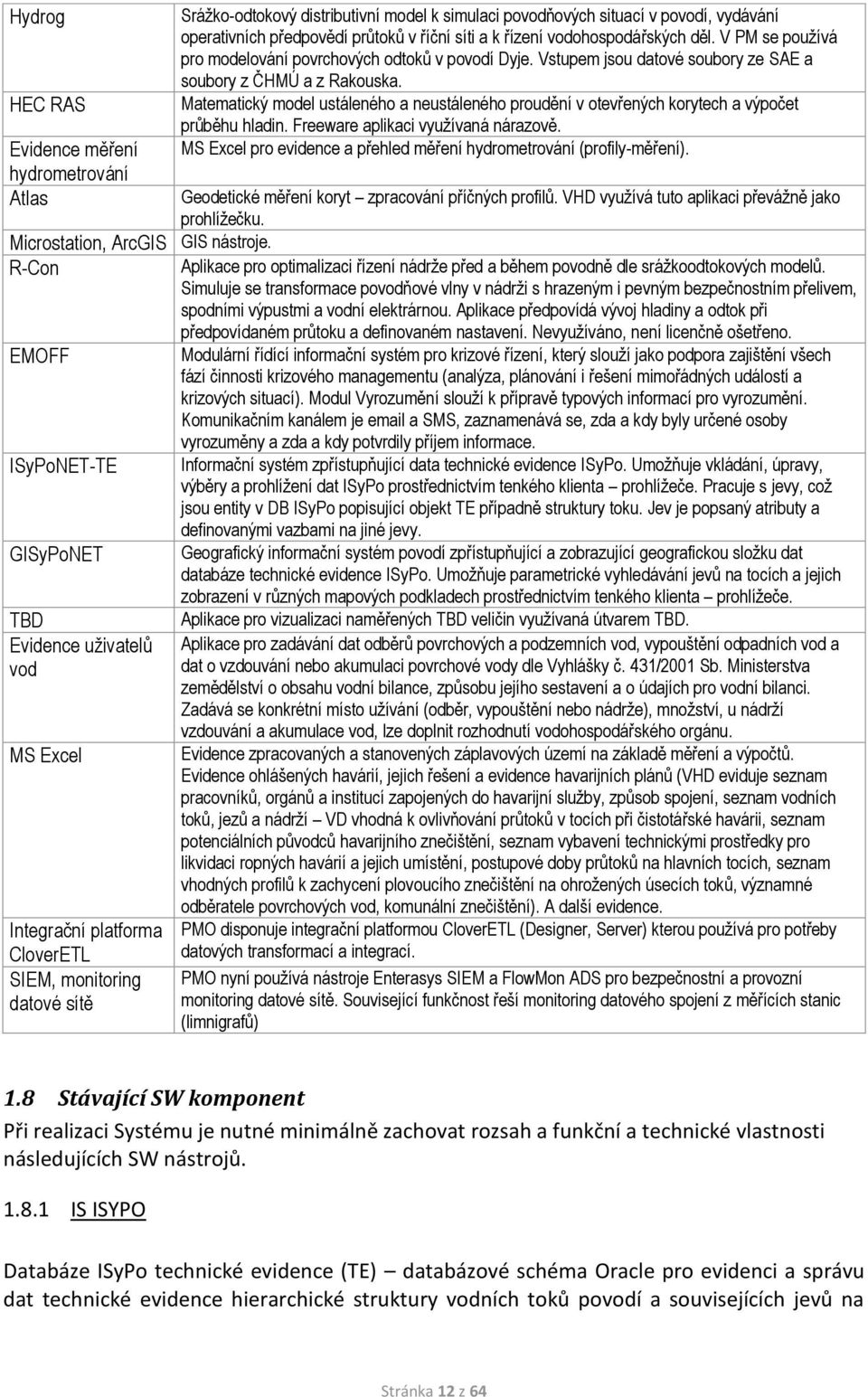 povodí, vydávání operativních předpovědí průtoků v říční síti a k řízení vodohospodářských děl. V PM se používá pro modelování povrchových odtoků v povodí Dyje.