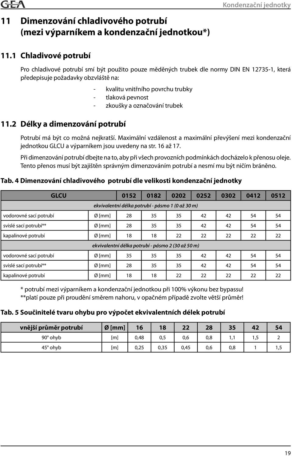 2 Délky a dimenzování potrubí - kvalitu vnitřního povrchu trubky - tlaková pevnost - zkoušky a označování trubek Potrubí má být co možná nejkratší.