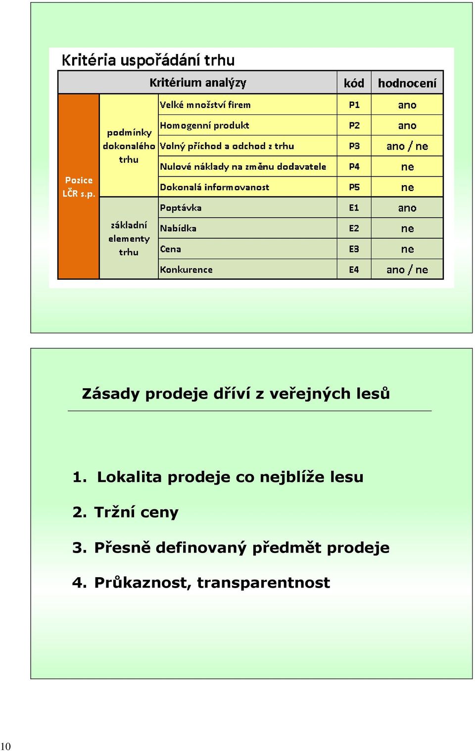 Tržní ceny 3.