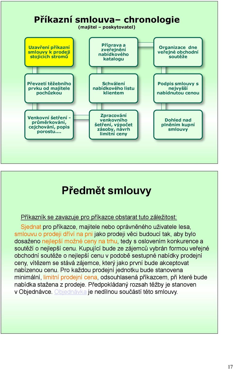 .. Zpracování venkovního šetření, výpočet zásoby, návrh limitní ceny Dohled nad plněním kupní smlouvy Předmět smlouvy Příkazník se zavazuje pro příkazce obstarat tuto záležitost: Sjednat pro