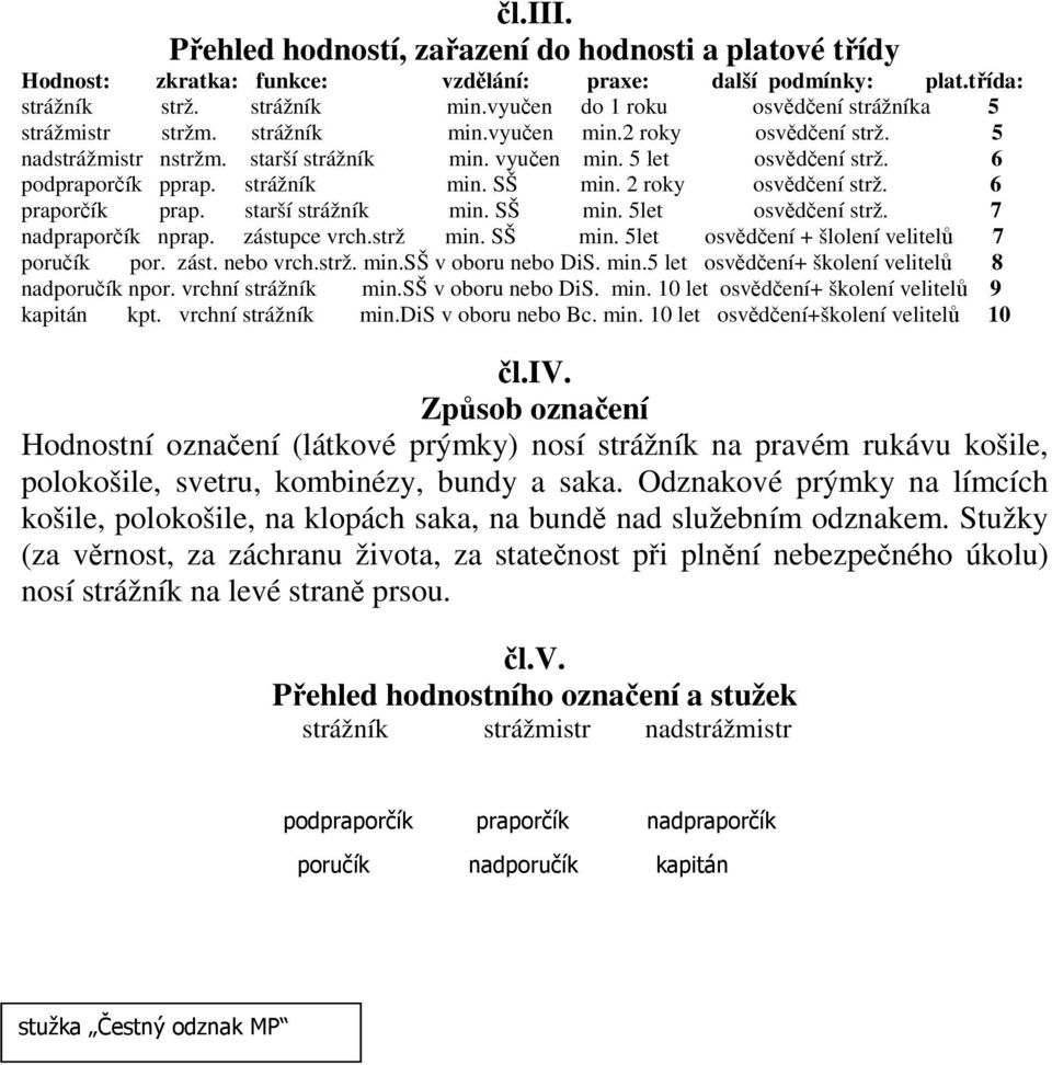 6 podpraporčík pprap. strážník min. SŠ min. 2 roky osvědčení strž. 6 praporčík prap. starší strážník min. SŠ min. 5let osvědčení strž. 7 nadpraporčík nprap. zástupce vrch.strž min. SŠ min. 5let osvědčení + šlolení velitelů 7 poručík por.