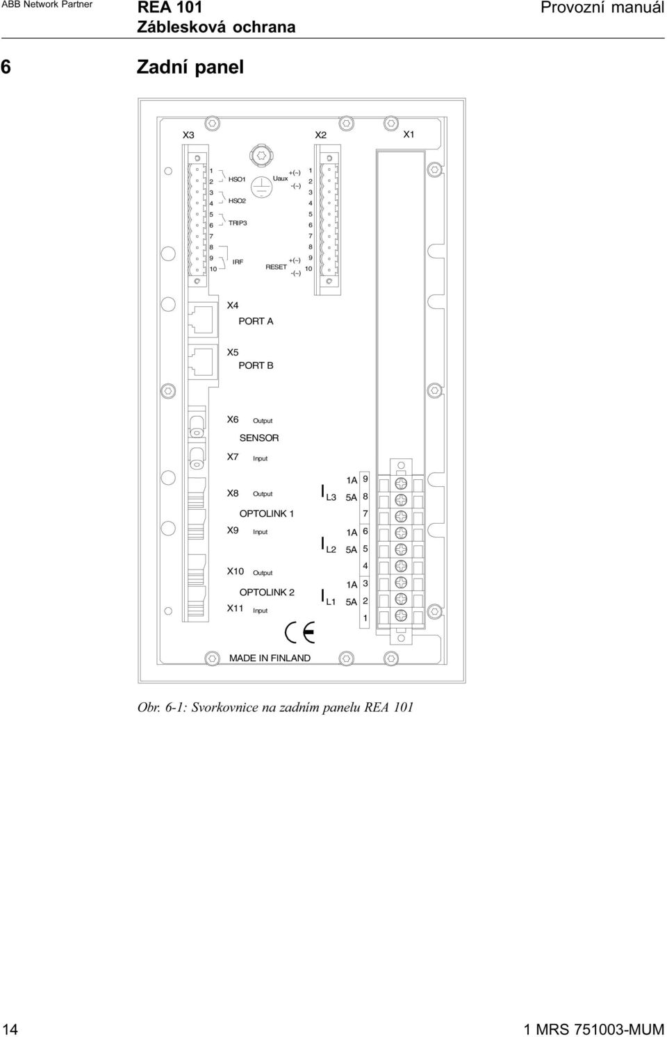 X8 X9 X10 X11 Output OPTOLINK 1 Input Output OPTOLINK 2 Input I I I L3 L2 L1 1A 9