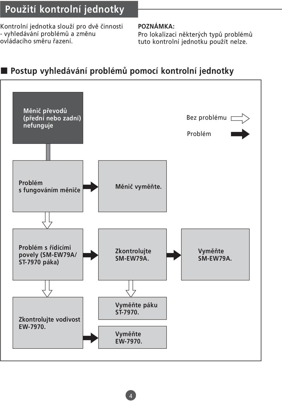 Postup vyhledávání problémů pomocí kontrolní jednotky Měnič převodů (přední nebo zadní) nefunguje Bez problému Problém Problém s