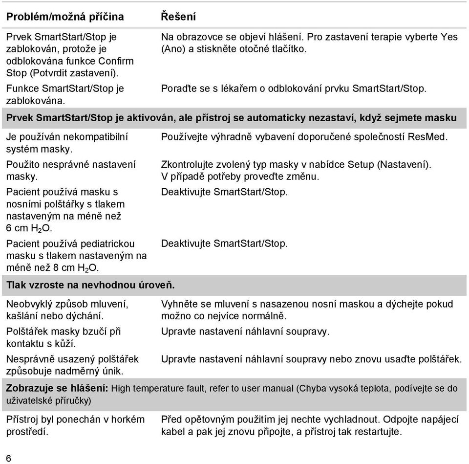 Prvek SmartStart/Stop je aktivován, ale přístroj se automaticky nezastaví, když sejmete masku Je používán nekompatibilní systém masky. Použito nesprávné nastavení masky.