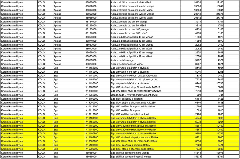 88068000 Aplauz skříňka postranní vysoká višeň 20312 24375 Keramika a nábytek KOLO Aplauz 88184000 Aplauz zrcadlo pro um 80, wenge 3918 4701 Keramika a nábytek KOLO Aplauz 88186000 Aplauz zrcadlo pro