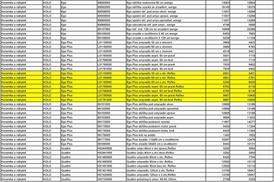 pod umyv.uprostřed, wenge 11057 13268 Keramika a nábytek KOLO Ego 89066000 Ego zásuvka ke skř. pod umyv., wenge 4748 5698 Keramika a nábytek KOLO Ego 88107000 Ego skř. vod.