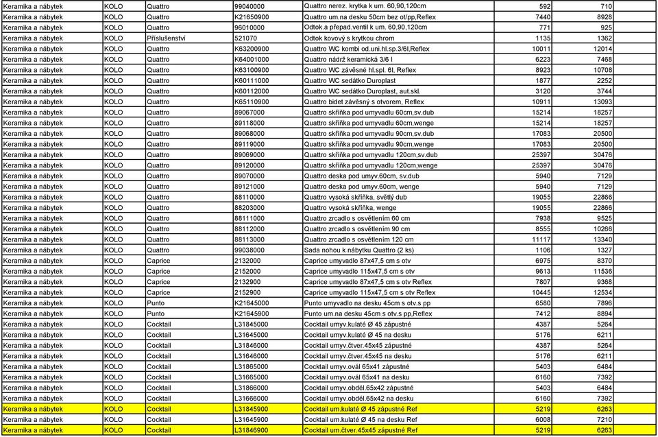 60,90,120cm 771 925 Keramika a nábytek KOLO Příslušenství 521070 Odtok kovový s krytkou chrom 1135 1362 Keramika a nábytek KOLO Quattro K63200900 Quattro WC kombi od.uni.hl.sp.