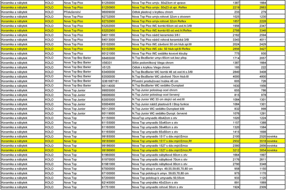 Reflex 2219 2663 Keramika a nábytek KOLO Příslušenství 96009000 Odtok plastový s krytkou chrom 233 279 Keramika a nábytek KOLO Nova Top Pico 62732000 Nova Top Pico umýv.