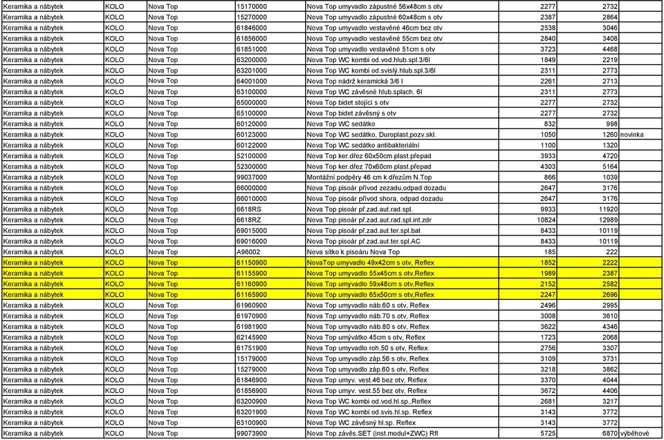 Nova Top 61851000 Nova Top umyvadlo vestavěné 51cm s otv 3723 4468 Keramika a nábytek KOLO Nova Top 63200000 Nova Top WC kombi od.vod.hlub.spl.