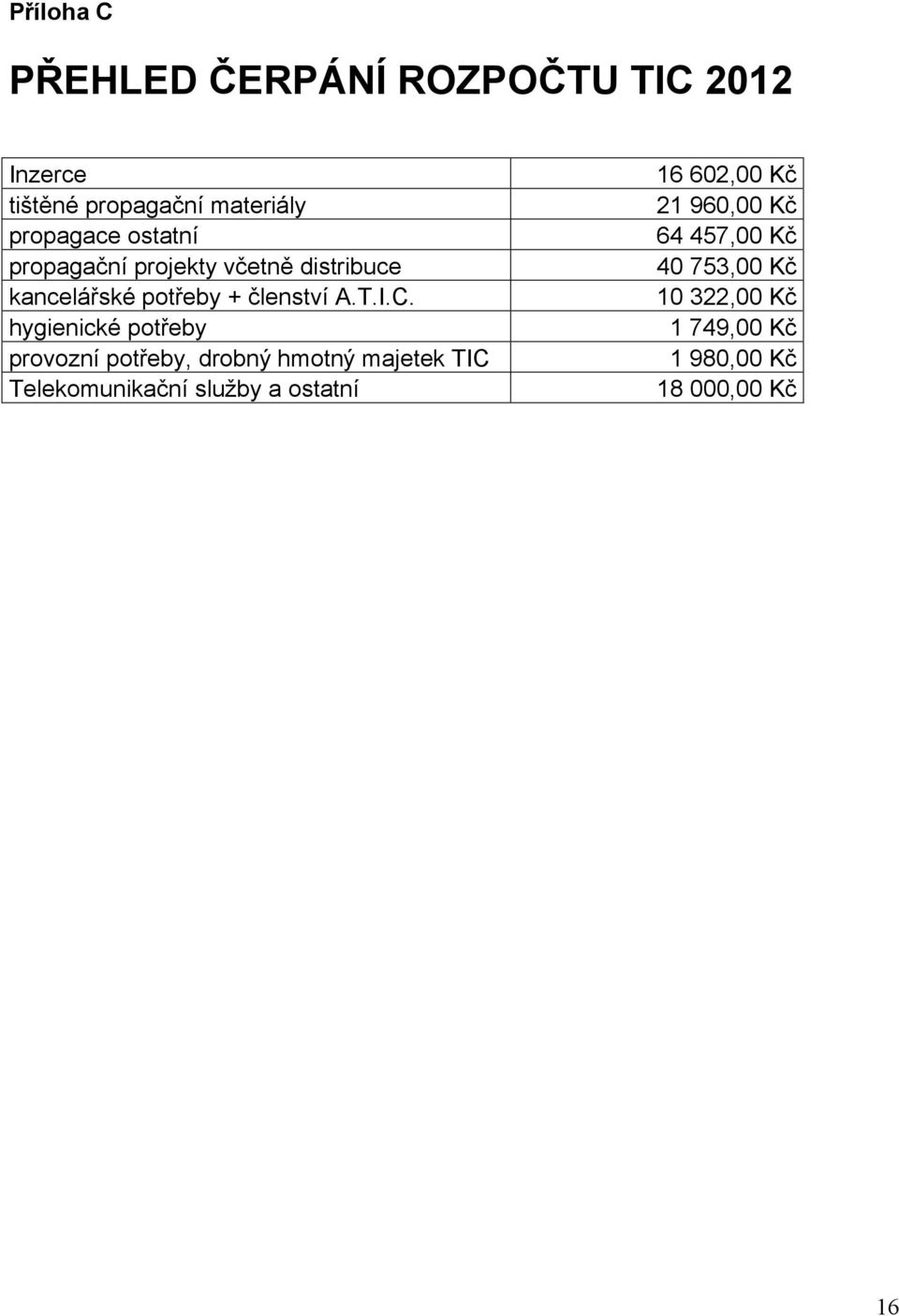hygienické potřeby provozní potřeby, drobný hmotný majetek TIC Telekomunikační služby a