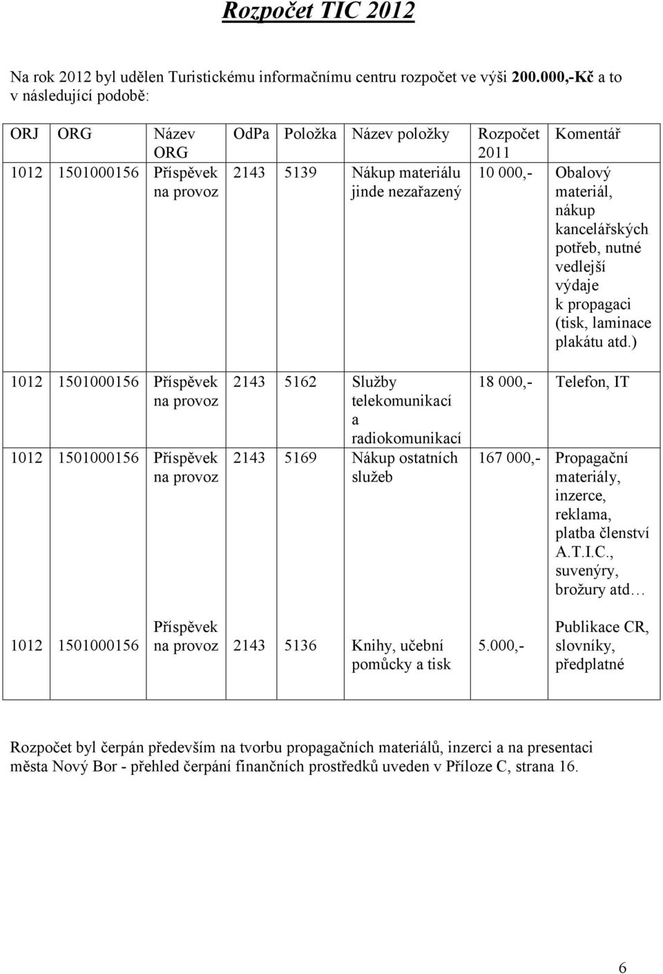 materiál, nákup kancelářských potřeb, nutné vedlejší výdaje k propagaci (tisk, laminace plakátu atd.