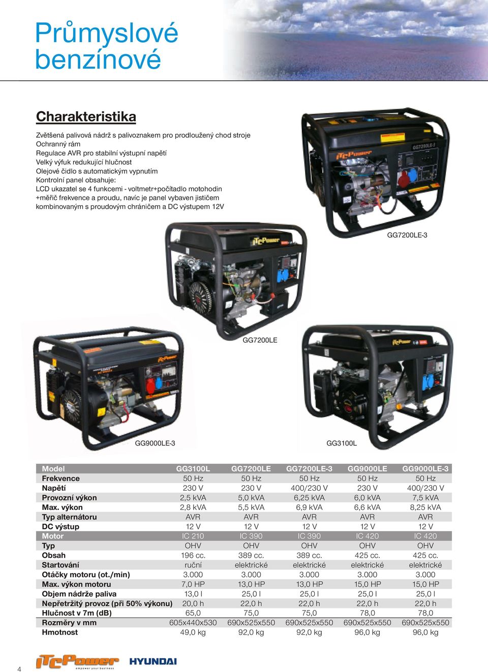 GG9000LE-3 GG3100L Model GG3100L GG7200LE GG7200LE-3 GG9000LE GG9000LE-3 Frekvence 50 Hz 50 Hz 50 Hz 50 Hz 50 Hz Napětí 230 V 230 V 400/230 V 230 V 400/230 V Provozní výkon 2,5 kva 5,0 kva 6,25 kva